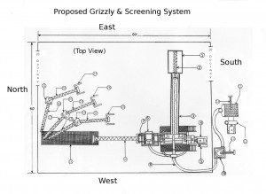 Grizzly and Screening Sytem